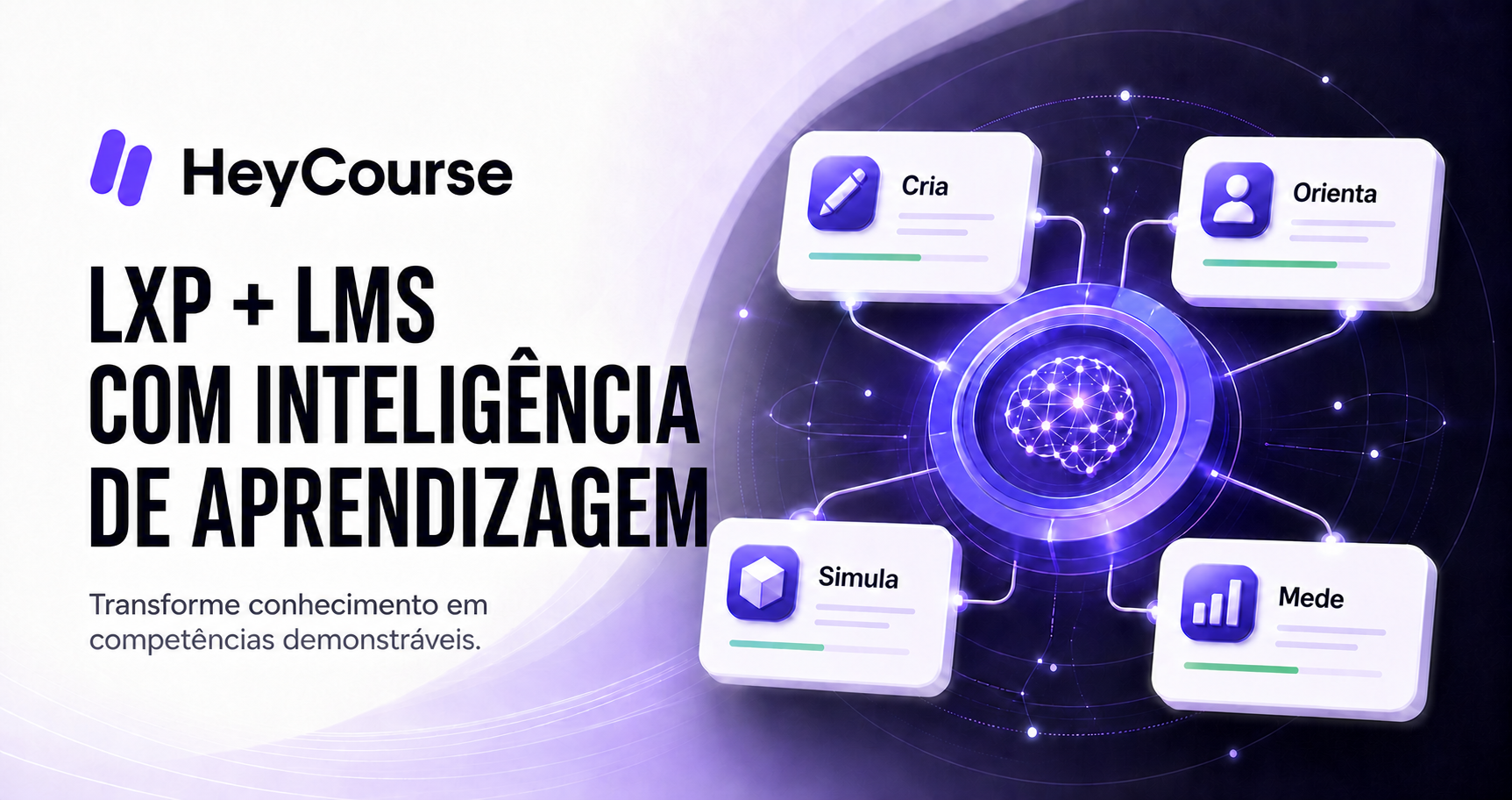A HeyCourse conecta prompts, quizzes, simulações, tutores contextuais e análises individuais em um sistema de inteligência de aprendizagem.